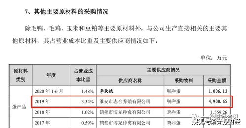 益客食品關(guān)聯(lián)交易與工傷事件引質(zhì)疑，飼料原料銷(xiāo)售亦受關(guān)注