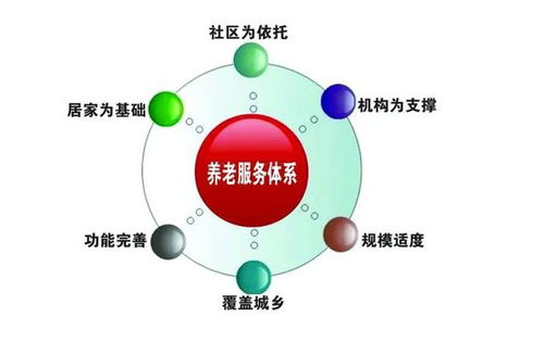 構建智慧康養新生態 互聯網養老服務系統的信息服務探索
